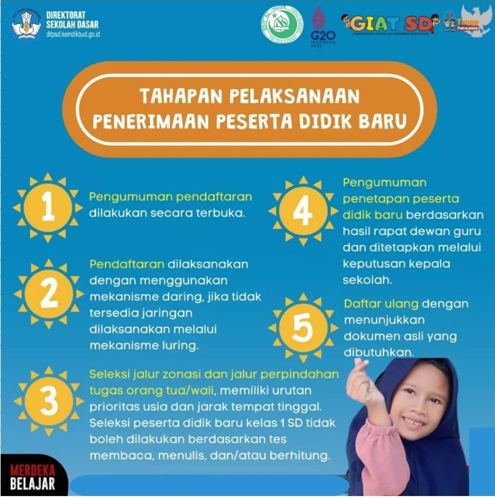 Detail Syarat Penerimaan Siswa Baru (PSB) SDIT AL-HUDA  2027/2028